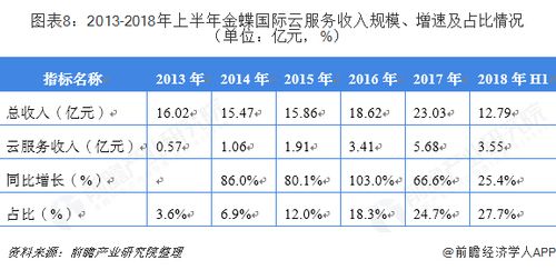 用友网络年收入（用友网络年收入多少）-图1