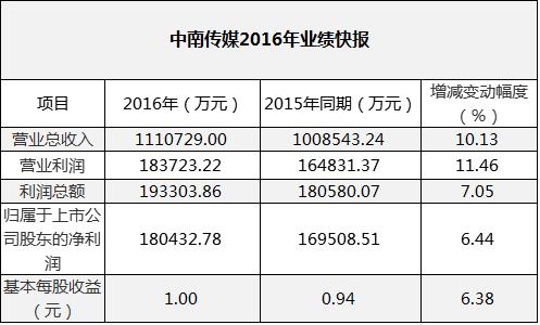 中南传媒收入（中南传媒业绩）-图1