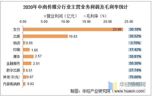 中南传媒收入（中南传媒业绩）-图3