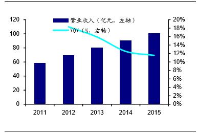 中南传媒收入（中南传媒业绩）-图2