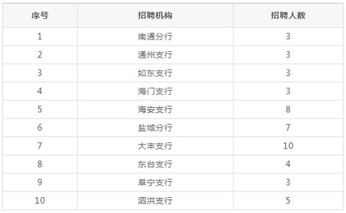 海安银行里工作收入（银行收入高不高）-图2