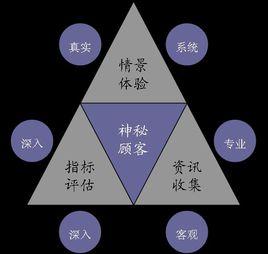 全家神秘顾客收入（全家神秘顾客收入怎么样）-图1