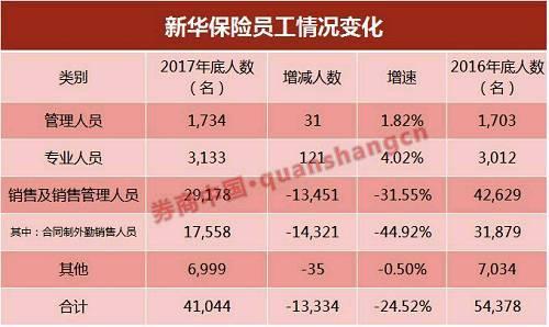 总监收入多少（总监收入高吗）-图1