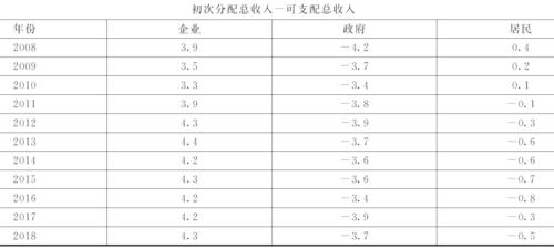 国民收入再分配（通货膨胀引起的国民收入再分配）-图1