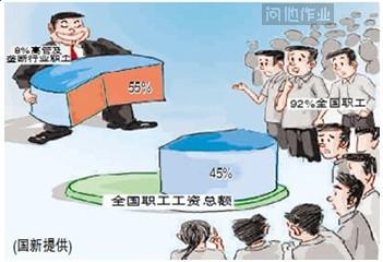 国民收入再分配（通货膨胀引起的国民收入再分配）-图3