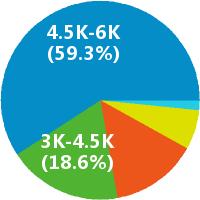 英语教师收入（英语教师收入水平）-图1