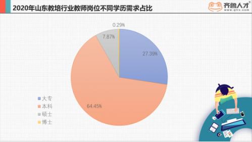 英语教师收入（英语教师收入水平）-图2