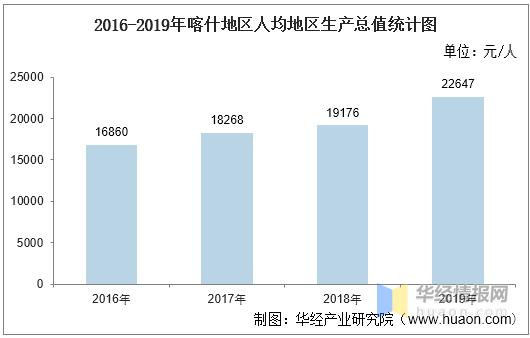 喀什收入（喀什人均收入多少2019）-图1