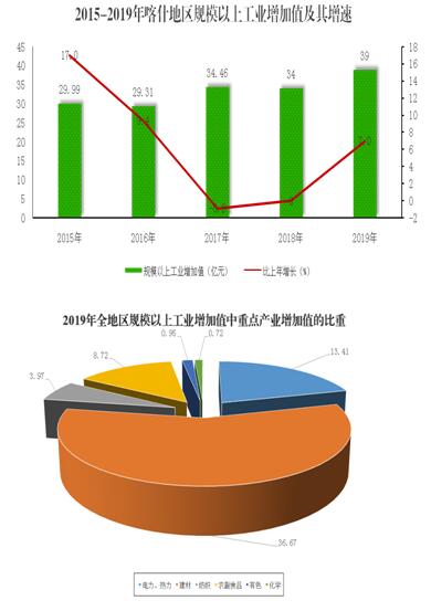 喀什收入（喀什人均收入多少2019）-图2