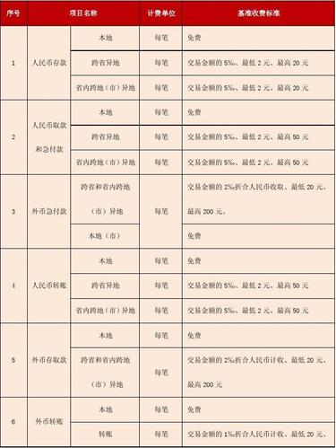 邮政局收入（邮局的工资标准是什么原因）-图1