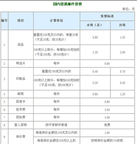 邮政局收入（邮局的工资标准是什么原因）-图3