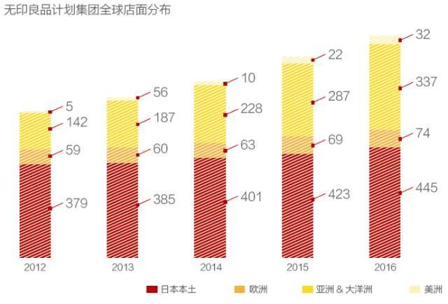 无印良品2017收入（无印良品业绩）-图2