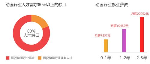 影视制作的收入（影视制作收入高吗?搞特效的）-图1