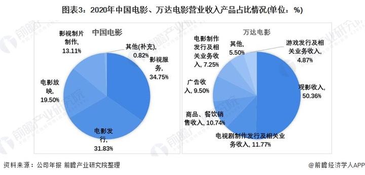 影视制作的收入（影视制作收入高吗?搞特效的）-图3