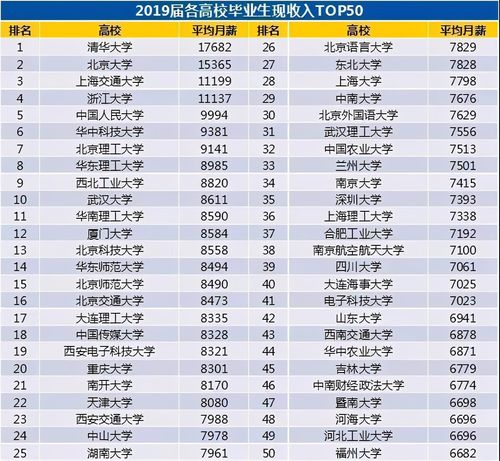 和应届生收入（应届生收入排名）-图3