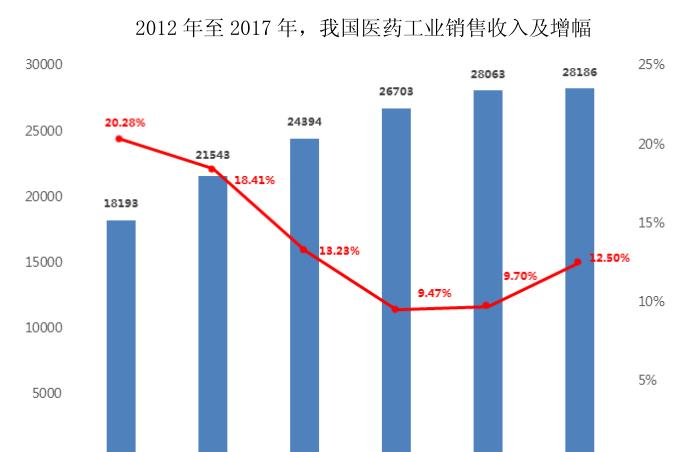 医药销售收入（医药销售收入怎么算）-图1