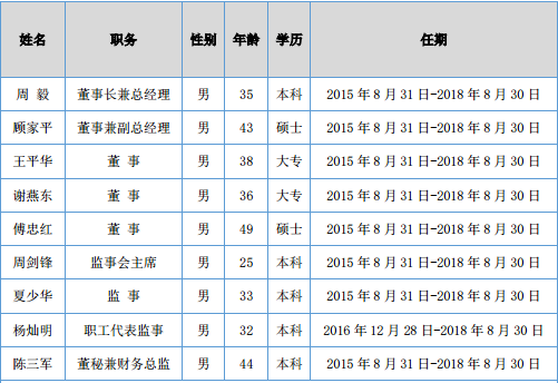 广州财务总监收入（广州财务总监收入多少钱）-图1