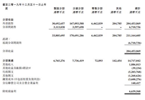 华润医药营业收入（华润医药营业收入复合增长率）-图2