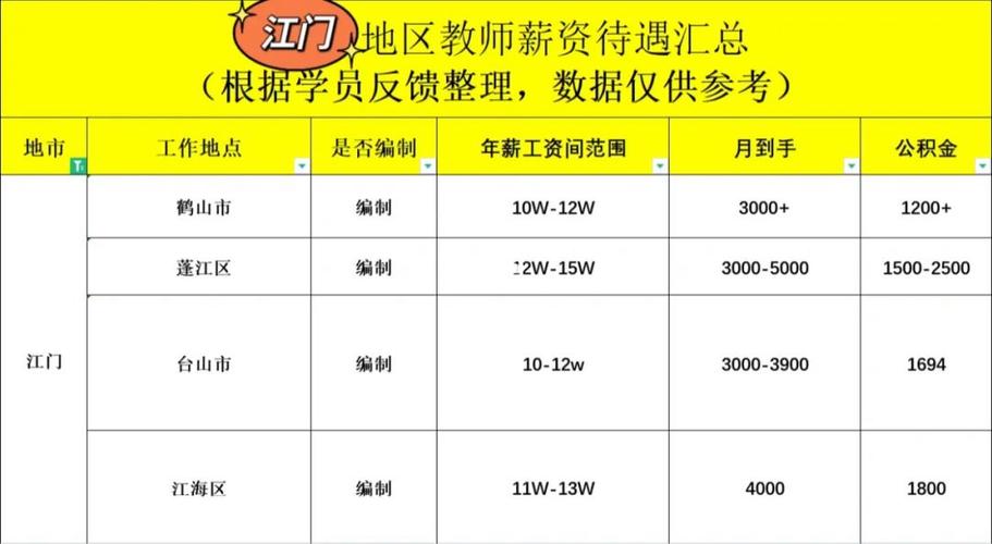 江门初中老师收入（江门初中老师工资）-图1