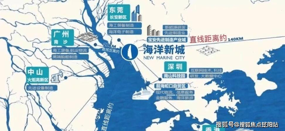 核心港区财政收入（港区核心板块）-图2