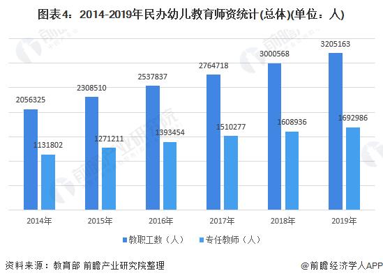 幼师收入情况分析6（幼师收入情况分析）-图3