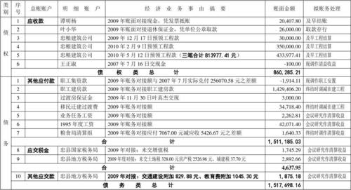 郑洲债权专员收入（债权专员年终总结）-图2