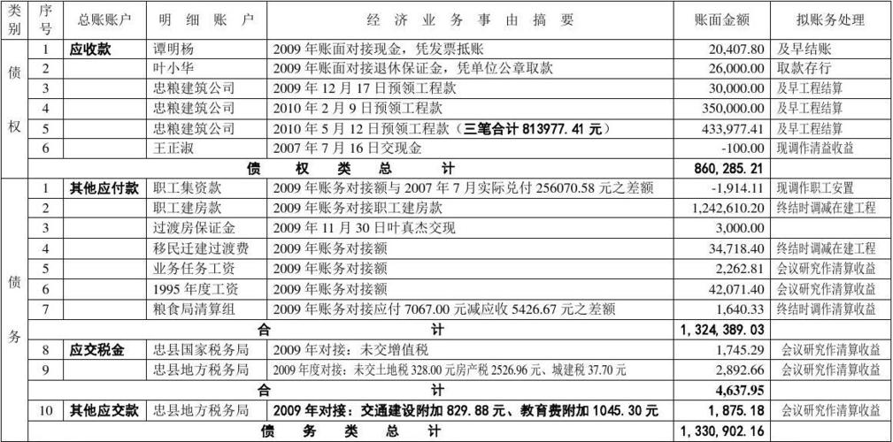 郑洲债权专员收入（债权专员年终总结）-图1