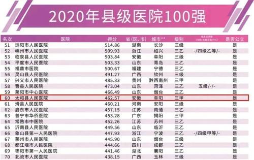 太和县医院年收入（太和县医院年收入多少钱）-图2