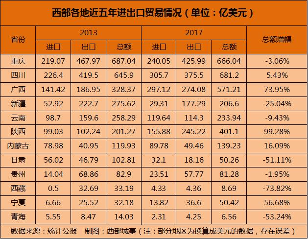 西安做外贸收入（西安外贸公司工资）-图2