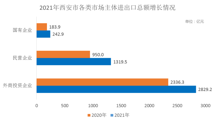 西安做外贸收入（西安外贸公司工资）-图1