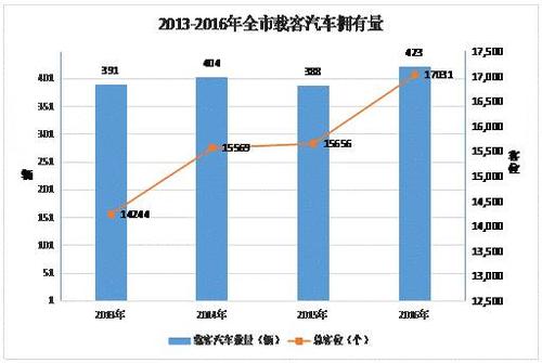 2016桐乡各镇收入（桐乡各镇经济排名）-图3