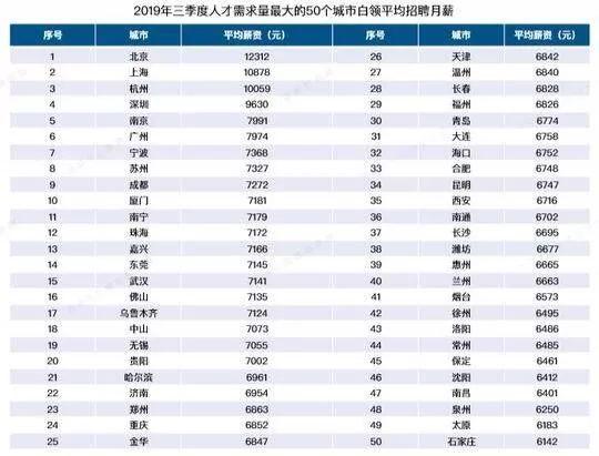 成都it平均收入（成都it平均收入多少）-图3