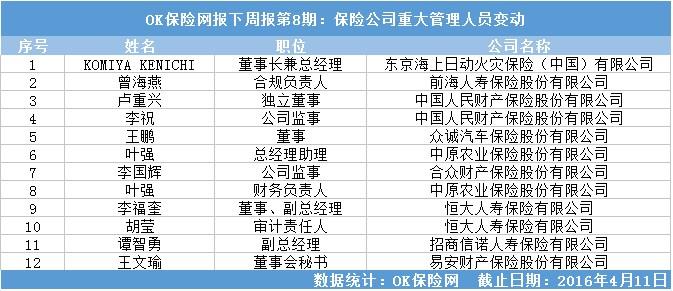 理财公司员工收入（理财公司员工做什么的）-图1