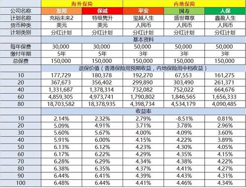 理财公司员工收入（理财公司员工做什么的）-图3