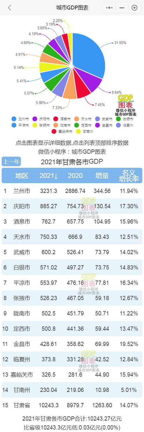 庆阳收入（庆阳市各县区财政收入排名）-图2