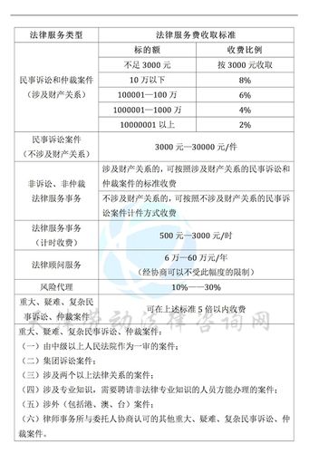 天津市律师收入（天津律师薪资待遇）-图1