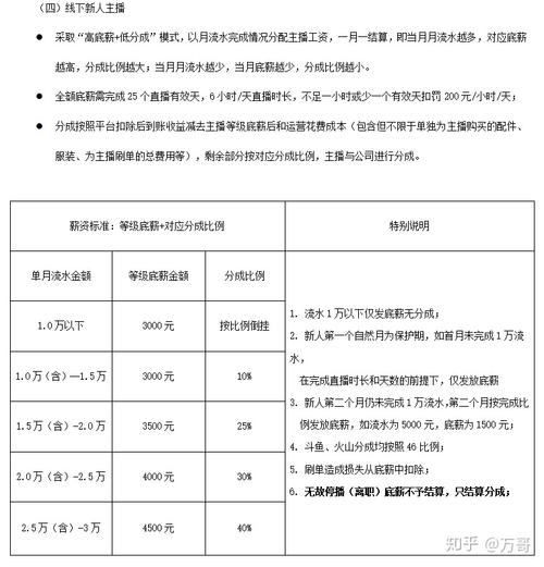 主播运营收入（主播运营薪资待遇）-图3