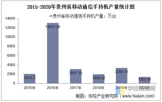 移动收入（贵州移动收入）-图1