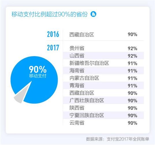 移动收入（贵州移动收入）-图2