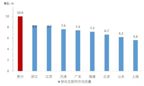 移动收入（贵州移动收入）-图3