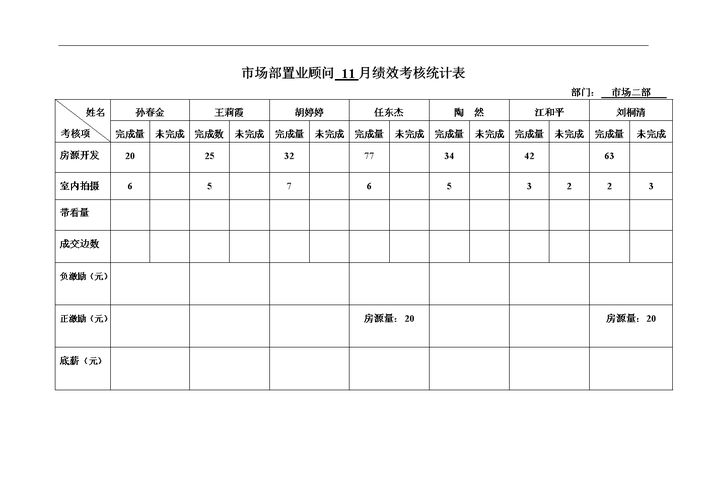 内场置业顾问收入（内场置业顾问收入多少）-图3