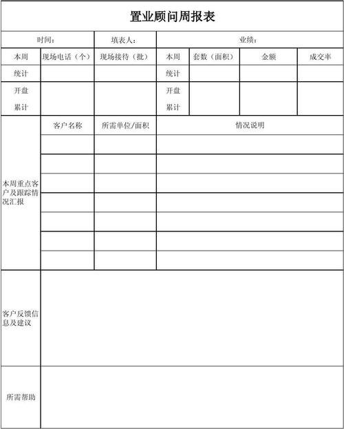 内场置业顾问收入（内场置业顾问收入多少）-图2