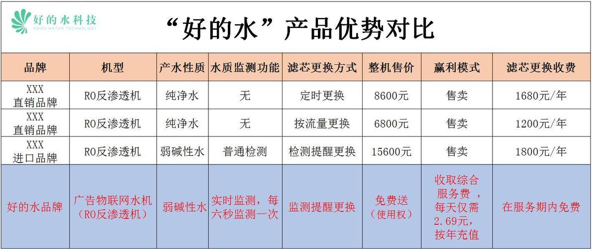 净水器安装收入（净水器安装材料费有哪些）-图1