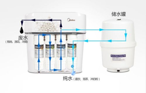 净水器安装收入（净水器安装材料费有哪些）-图2