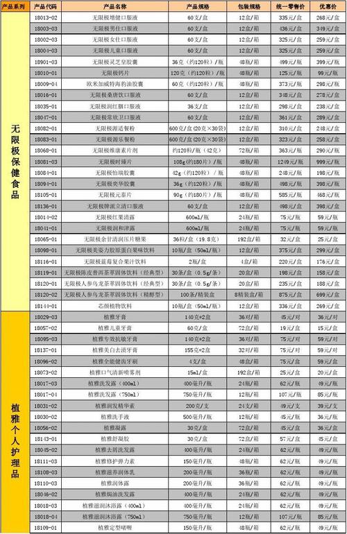 无限极收入是多少（无限极员工的工资多少）-图3