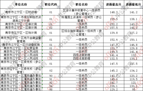 南京公务员收入（南京公务员收入怎么样）-图2