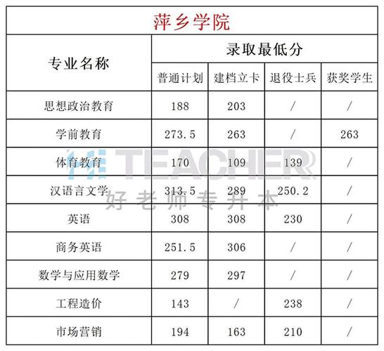 萍乡学院教师收入（萍乡学院师资力量怎样）-图3