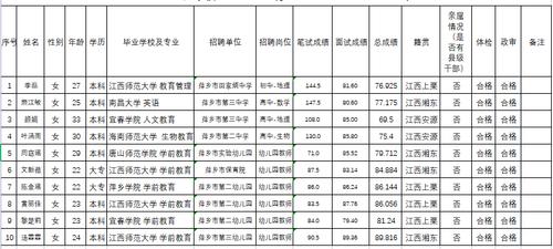 萍乡学院教师收入（萍乡学院师资力量怎样）-图2