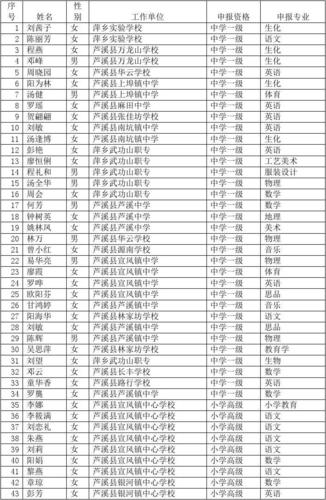 萍乡学院教师收入（萍乡学院师资力量怎样）-图1