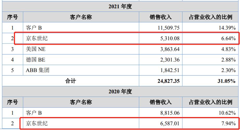 直销收入（直销收入确认政策）-图3